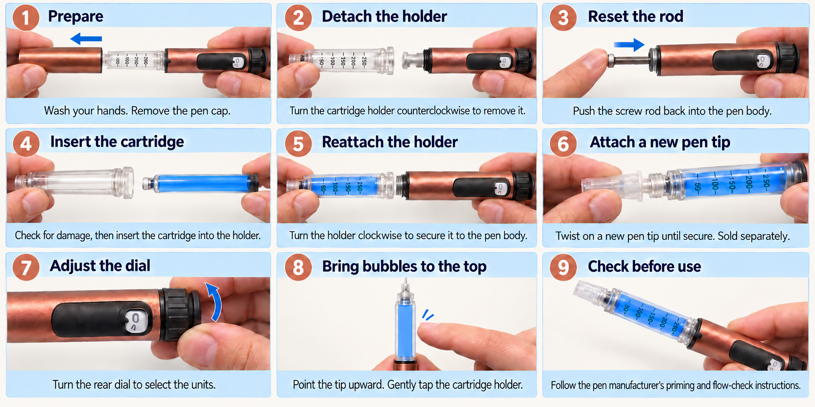 Nine-step guide to loading and priming the injector pen: prepare and remove the cap, detach the cartridge holder counterclockwise, reset the screw rod, insert the peptide cartridge, reattach the holder clockwise, twist on a new pen tip, turn the rear dial to select units, tap bubbles to the top with the tip pointed up, and complete the manufacturer priming and flow-check before use.